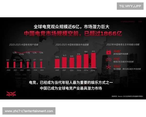 2025电竞世界杯重磅回归 新增多项热门项目引爆全场 2025电竞世界杯重磅回归 新增多项热门项目引爆全场